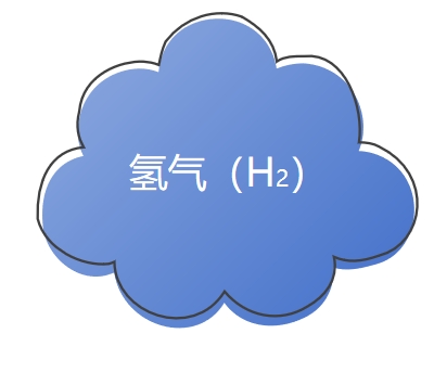 氣體檢測(cè)儀氫氣報(bào)警器在化工生產(chǎn)中的具體安裝位置有哪些？